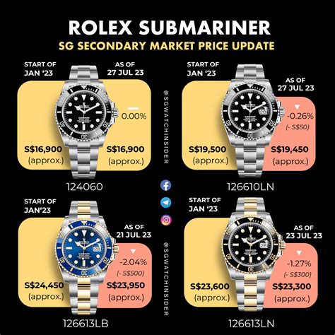 rolex submariner blueprint|rolex submariner value chart.